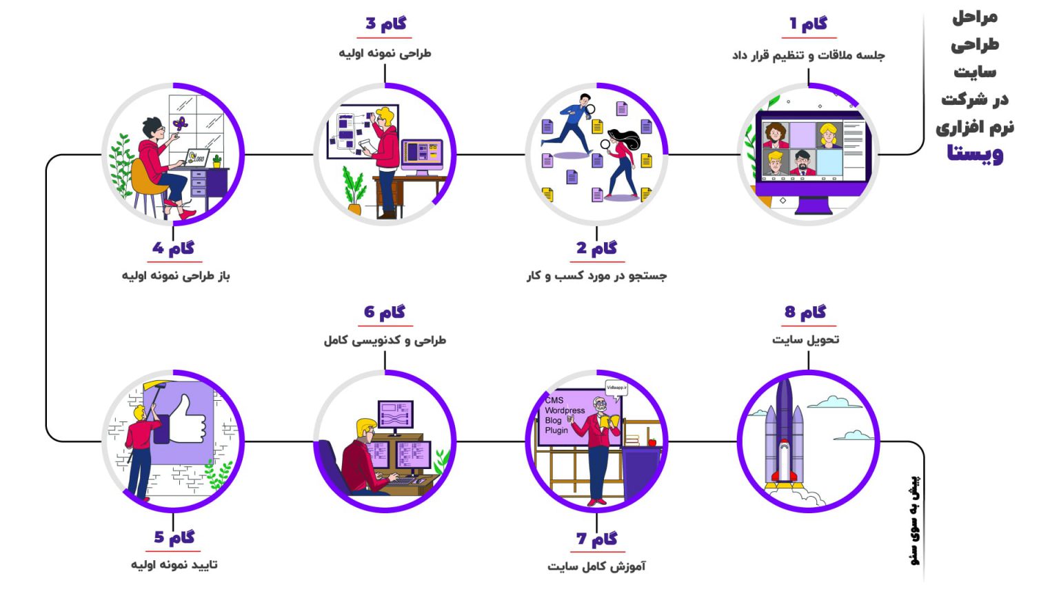 اینفوگرافیک طراحی سایت