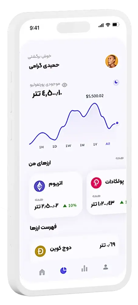 توسعه پروژه ارز دیجیتال