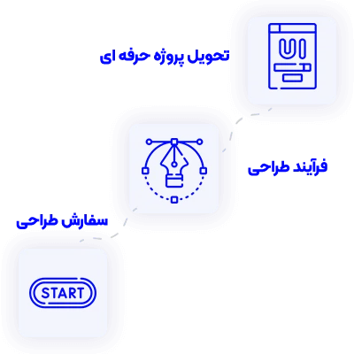 انتخاب-شرکت-طراحی-ui-و-ux