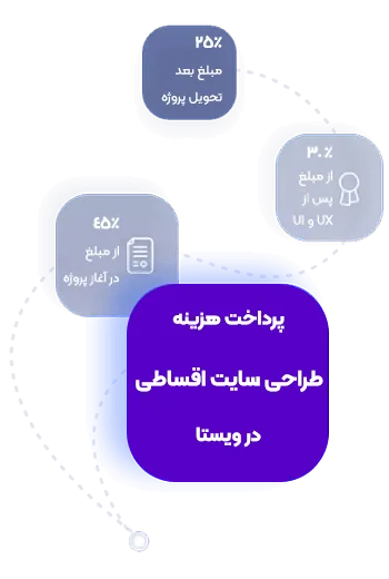 قیمت-طراحی-سایت-اقساطی