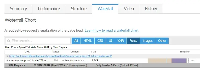 Fonts-GTmetrix-Waterfall-chart-افزایش سرعت سایت المنتوری(24 راهکار)