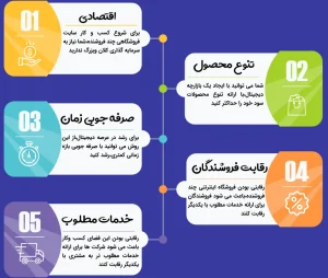 طراحی-فروشگاه-اینترنتی-چند-فروشنده