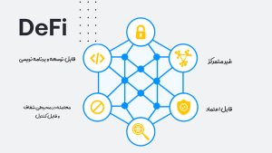 مزایای-دیفای