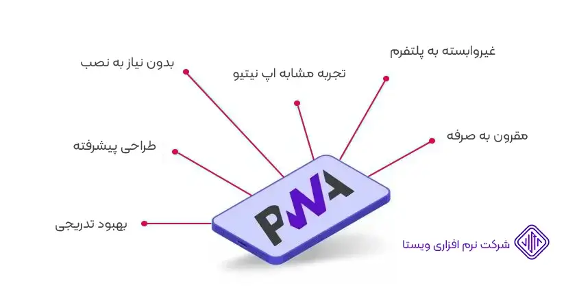 مزایا وب اپلیکیشن