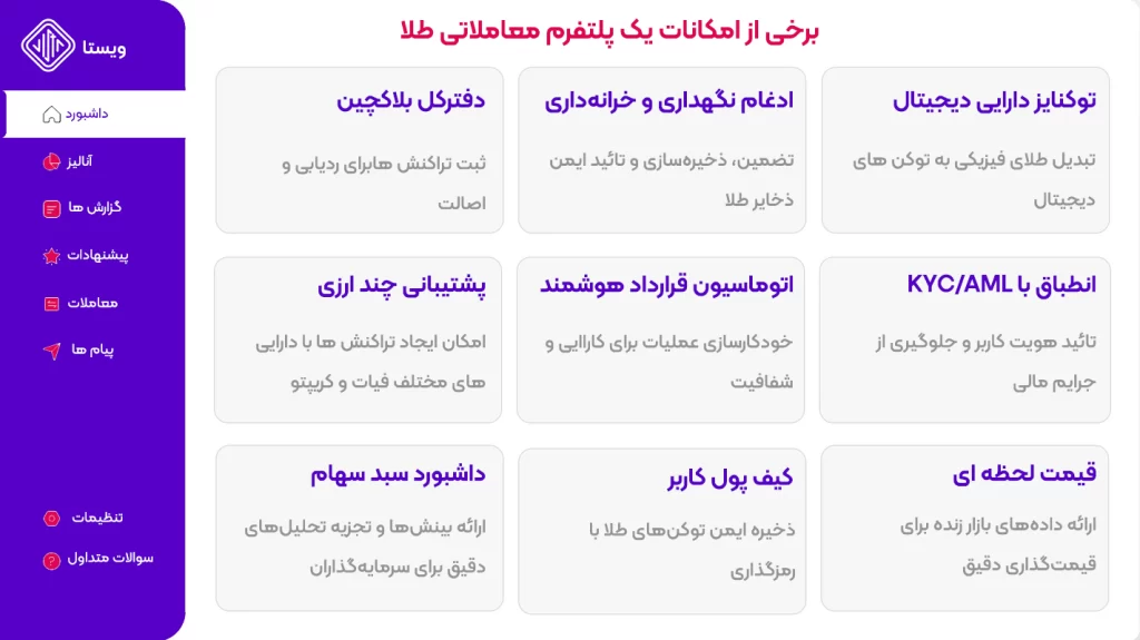 امکانات پلتفرم معاملاتی طلا