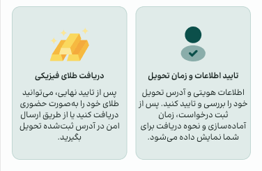 نمونه-کار-طراحی-سایت-طلا-ویستا-اطلاعات-برداشت-فیزیکی